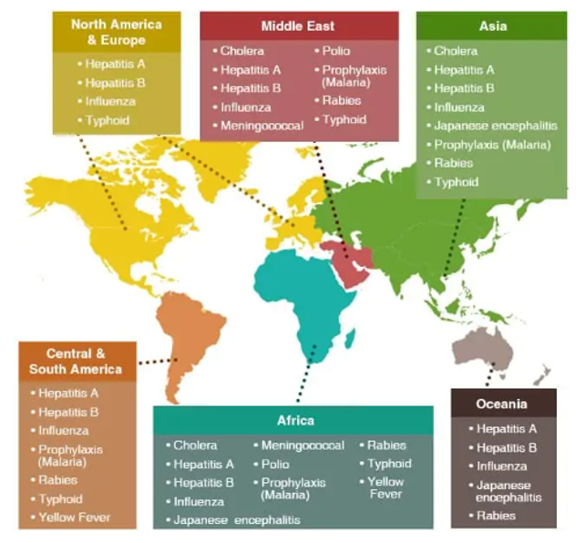 regional-diseases